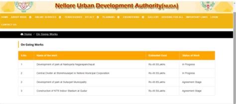 nuda totale|NELLORE URBAN DEVELOPMENT AUTHORITY